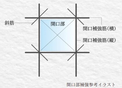 開口部補強