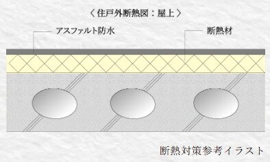断熱対策