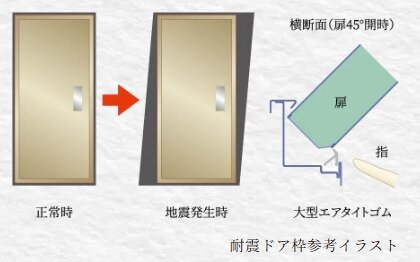 耐震ドア枠（玄関）
