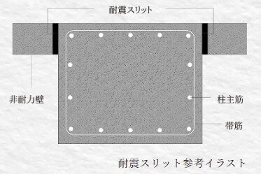 耐震スリット