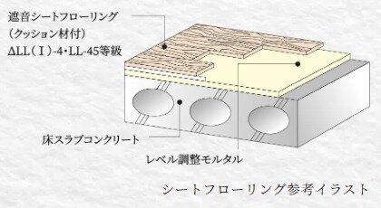 △LL（I）-4・LL-45等級シートフローリング