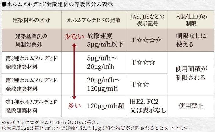シックハウス対策
