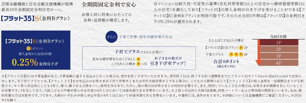 「フラット35」S（金利Bプラン）適合物件