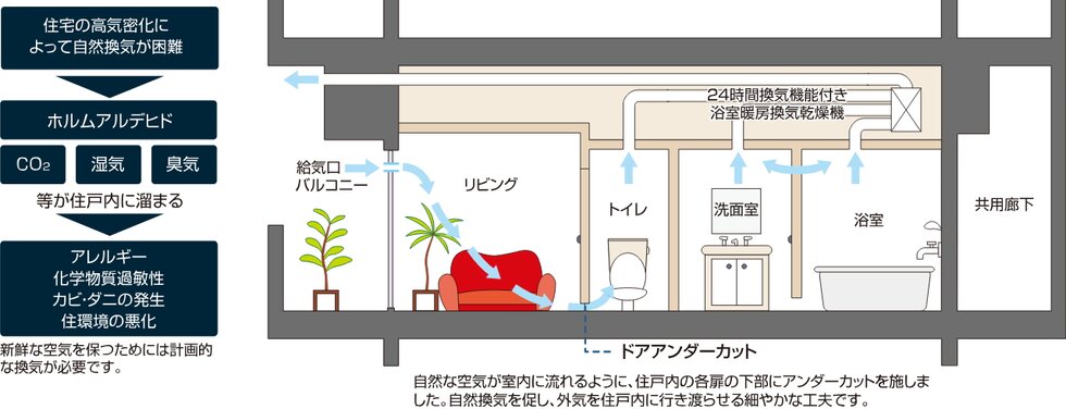 24時間換気システム