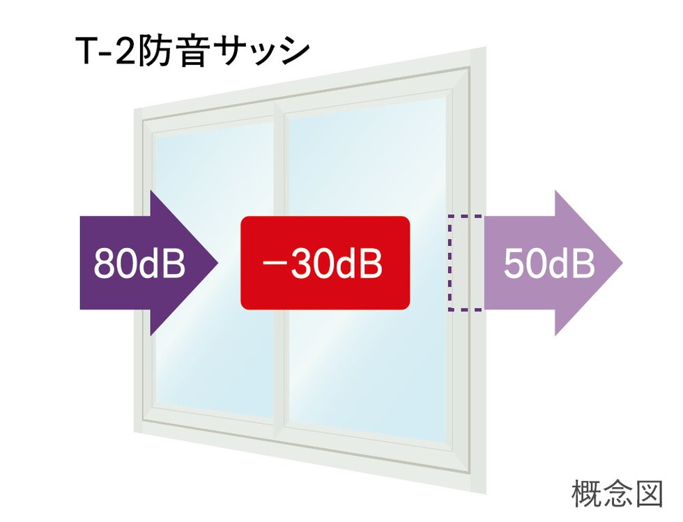 防音サッシ