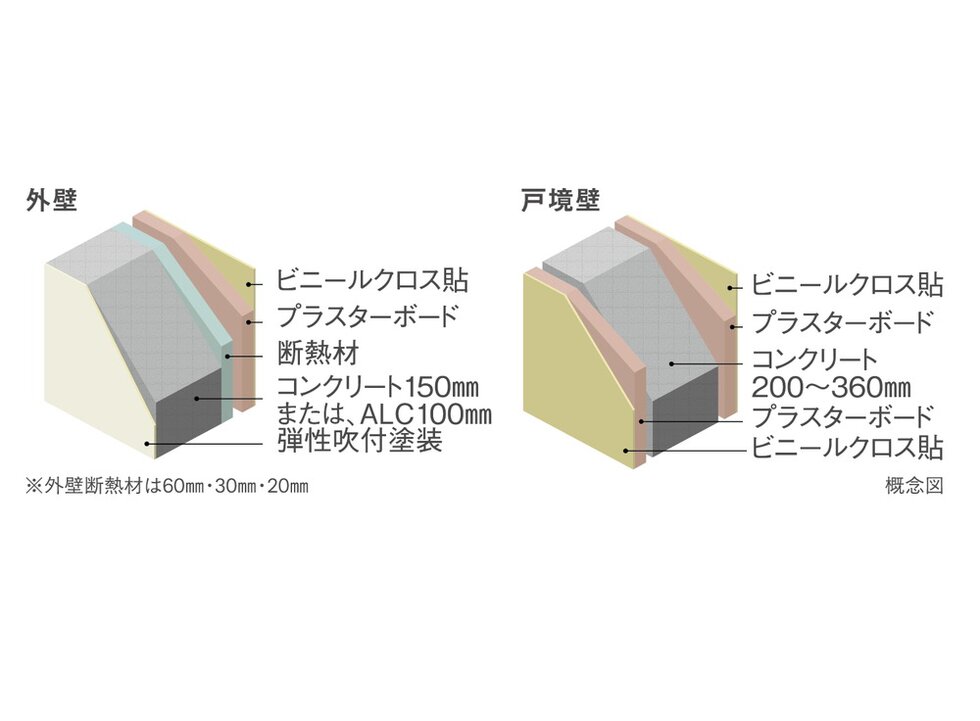 外壁／戸境壁