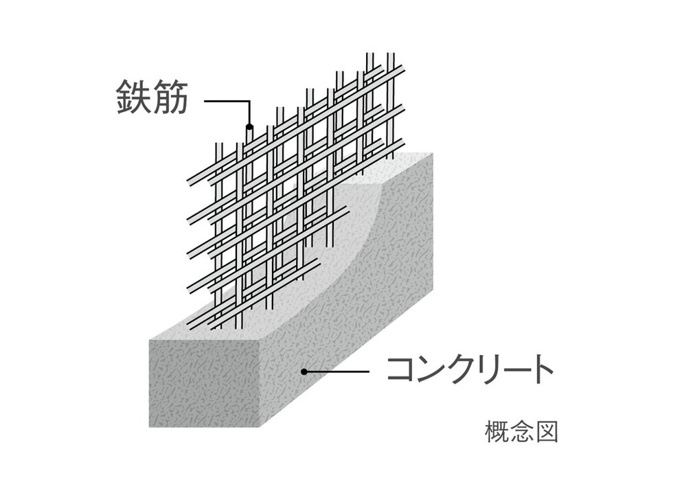 ダブル配筋