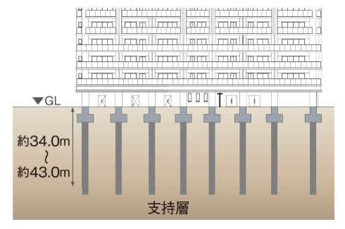 基礎地盤