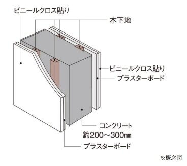 戸境壁構造