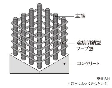 柱構造