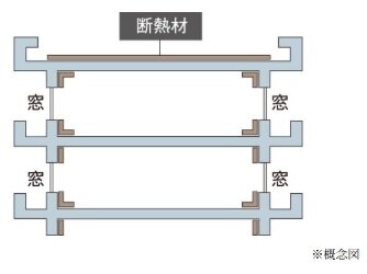 断熱構造