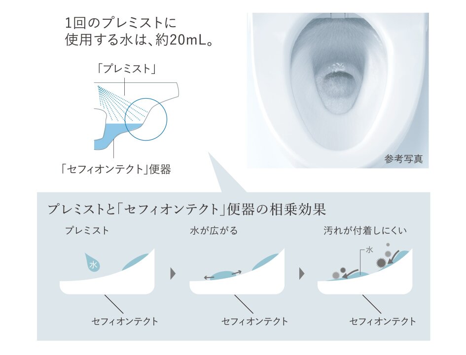 プレミスト