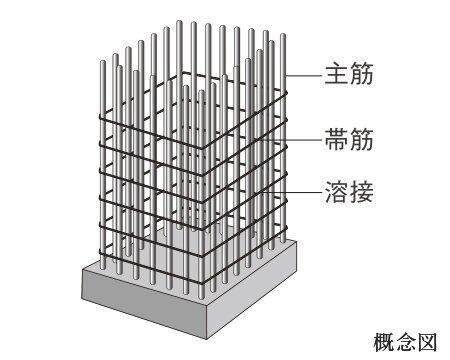 主筋をしっかり固定する
柱帯筋