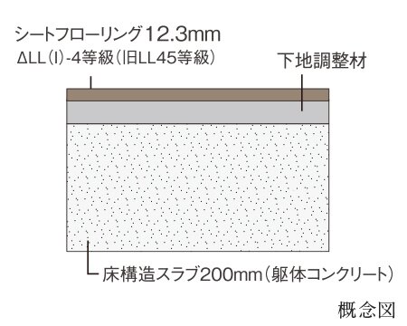 リビング・ダイニングと居室は
約250mmの床厚
