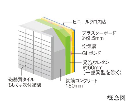 断熱性能にもすぐれた
耐久性を高めた外壁
