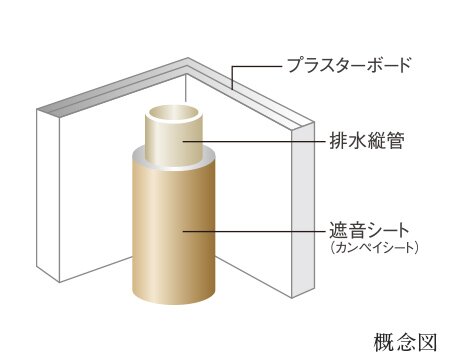 遮音対策を施した
排水管