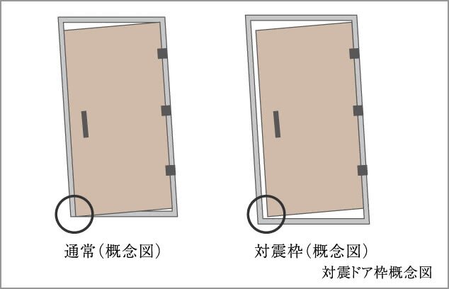 対震ドア枠