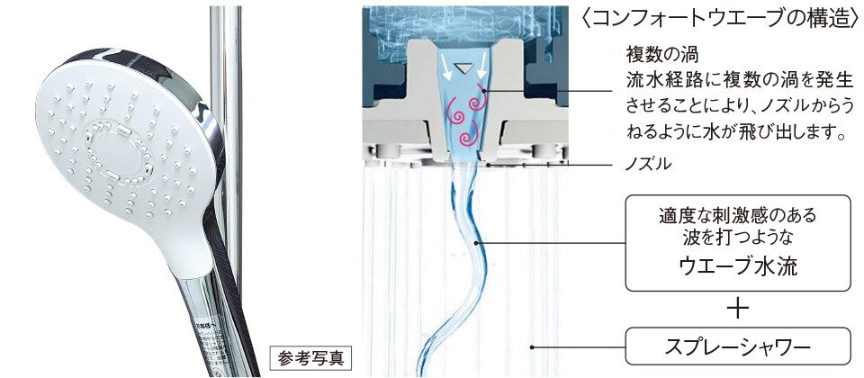 コンフォートウエーブシャワー