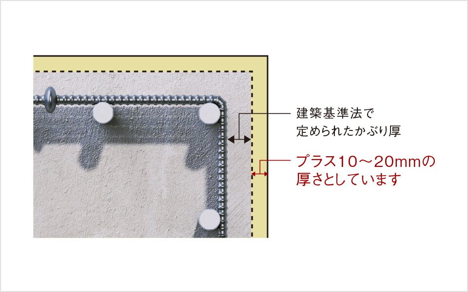 プラス10ミリの安心「コンクリートかぶり厚」