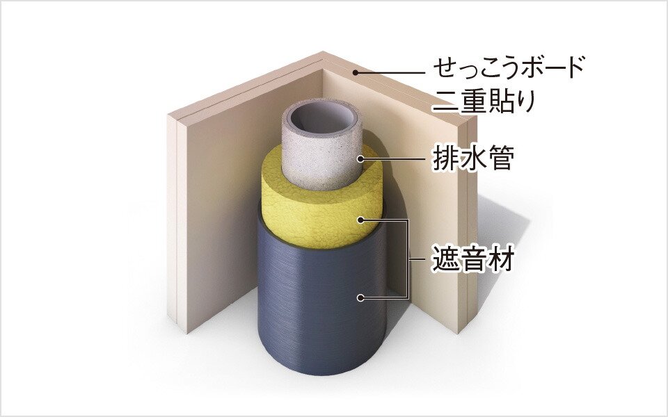 排水管｜遮音材