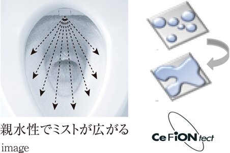 使う前のひと工夫「プレミスト」