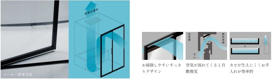 リフレイムドア