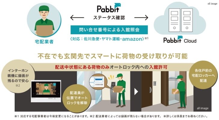 置き配対応システム『Pabbit』
