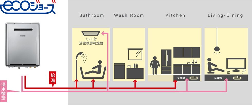 その機能美とクオリティが洗練の暮らしを支える。