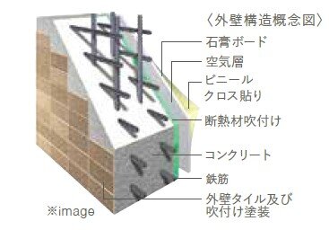 外壁構造
