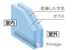 複層ガラス