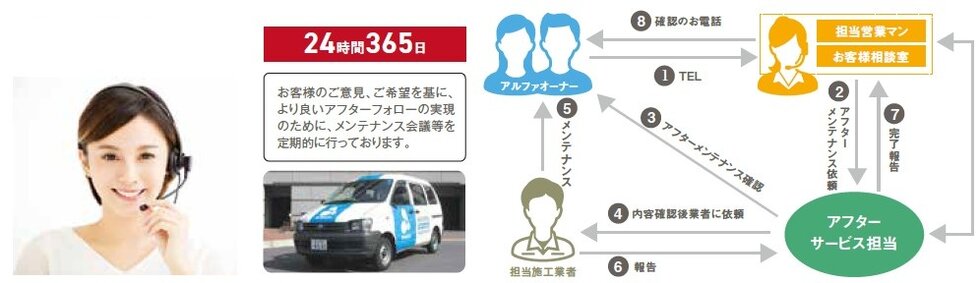 充実の管理体制で安心と快適をお届けします。