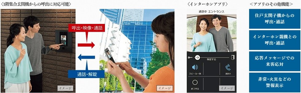 外出先からインターホンアプリで呼出対応可能