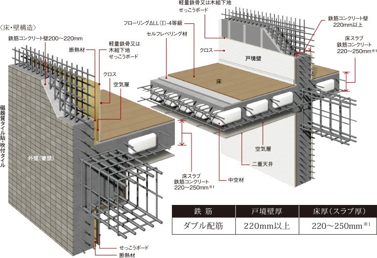 粘り強さをアップする柱構造