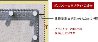 プラス10ミリの安心「コンクリートかぶり厚」
