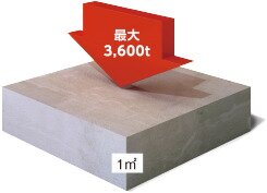 耐久性に優れた、強度の高いコンクリート