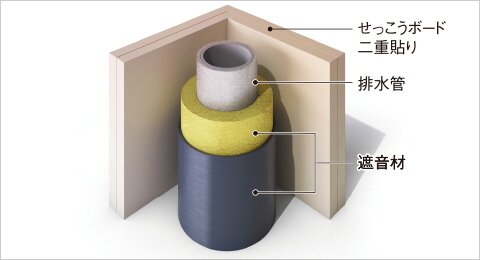 排水管の遮音