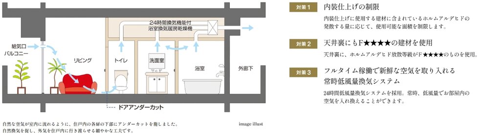 24時間換気システム