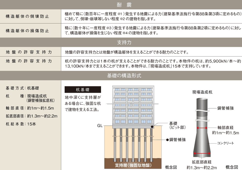 構造安定に関する基礎知識