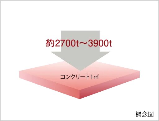 コンクリート強度（設計基準強度）