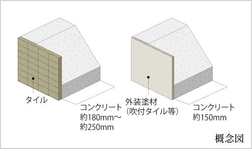 外壁（屋外側仕上）