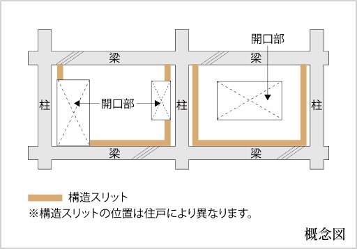 構造スリット