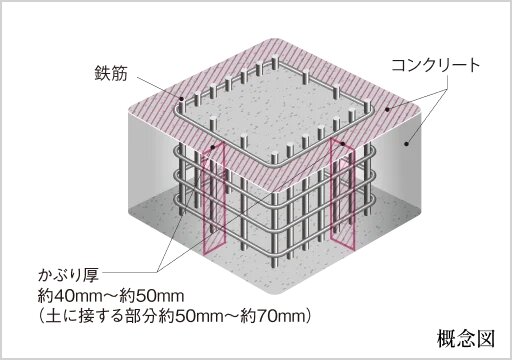 設計かぶり厚
