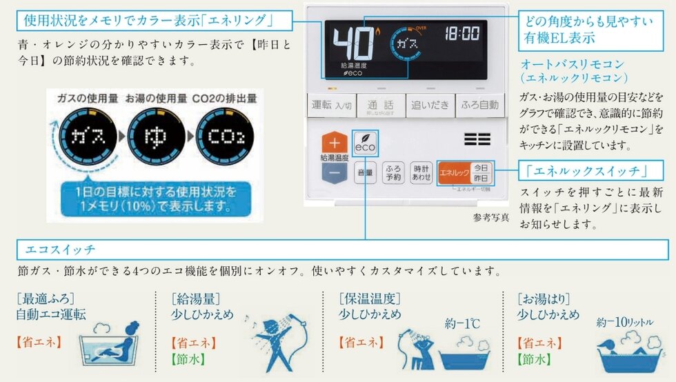 ■オートバスリモコンは、毎日楽しみながら「省エネ」「節水」など、エコを実践できる機能を搭載。