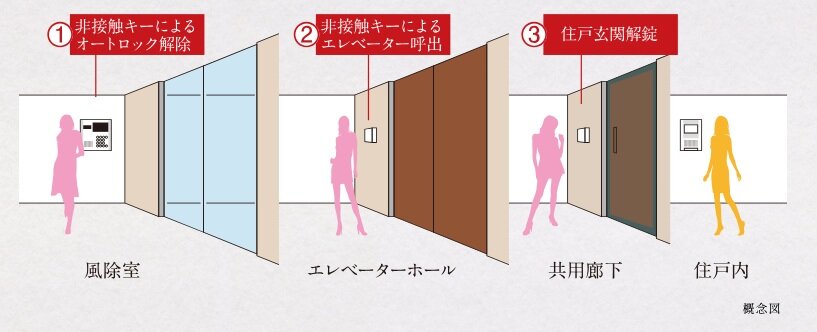 トリプルセキュリティ