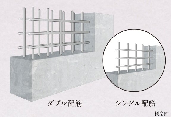 構造壁のダブル配筋