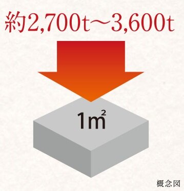 コンクリート強度