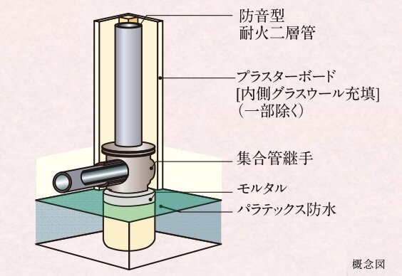 排水管の防音対策