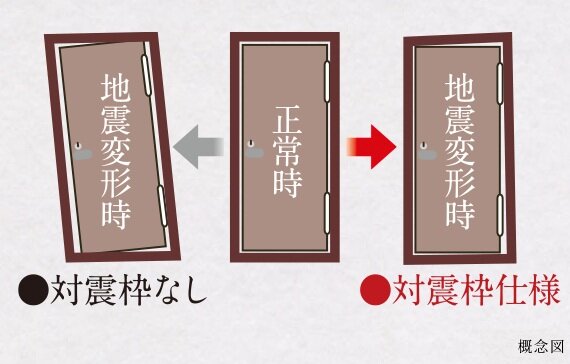 対震枠住戸玄関ドア