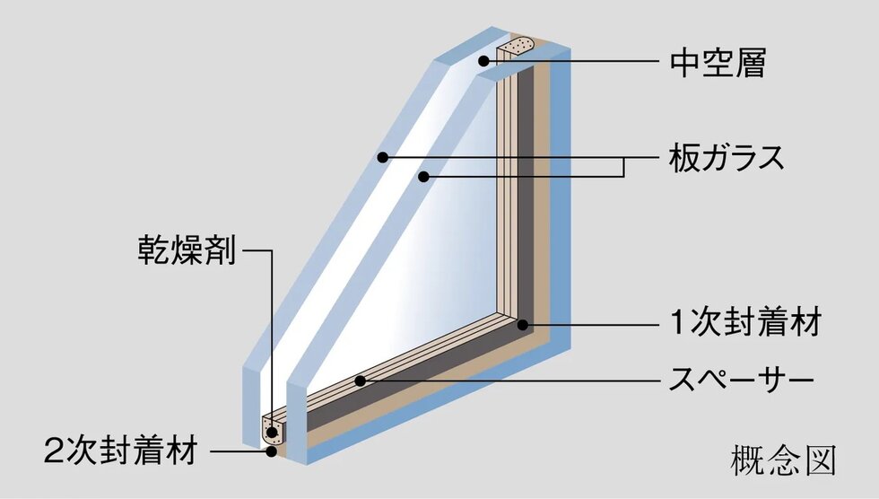複層ガラス