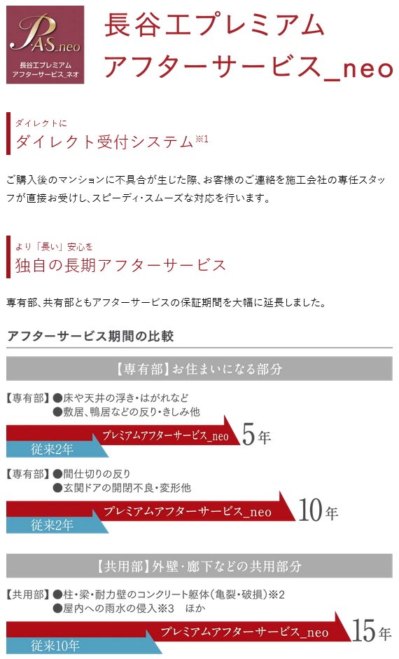 マンションにプレミアムな安心を「長谷工プレミアムアフターサービス_neo」